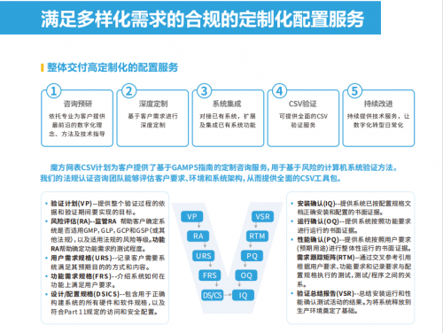 医药行业用OA不好合规怎么办？用魔方网表啊(图2)