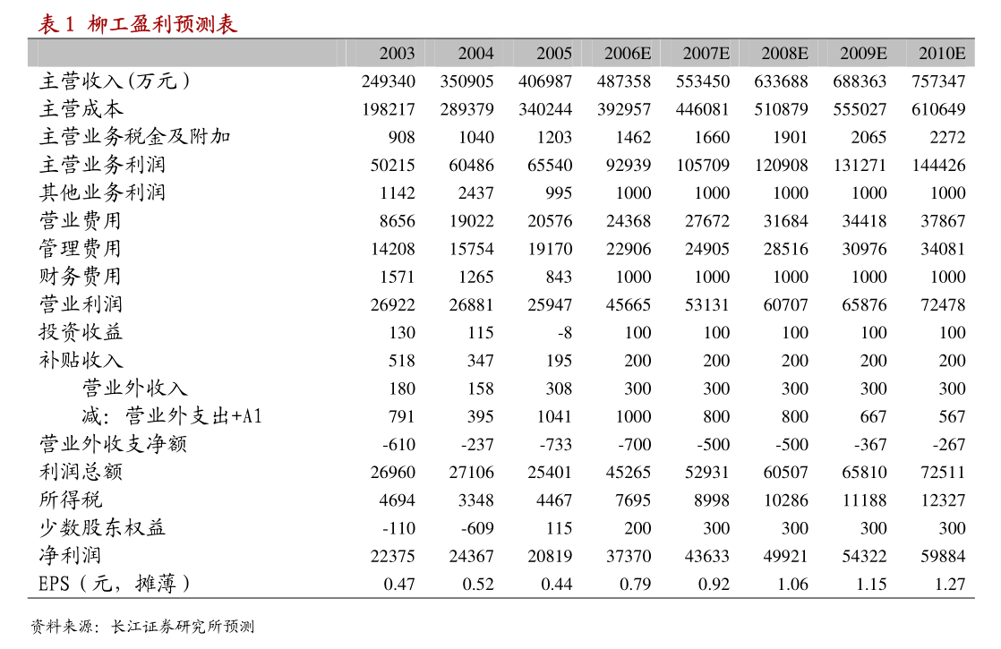 亚翔集成：亚翔集成2024年度环境、社会和公司治理（ESG）报告(图1)