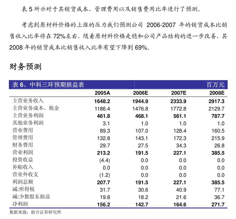 亚翔集成：亚翔集成2024年度环境、社会和公司治理（ESG）报告(图2)