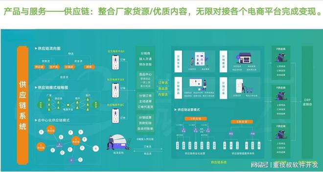 软件开发外包的优势与选择策略(图3)