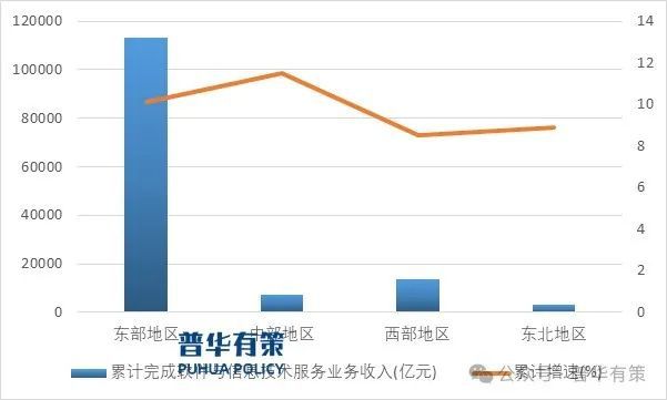 2025-2031年软件和信息技术服务行业细分市场调研及投资可行性分析报告(图3)