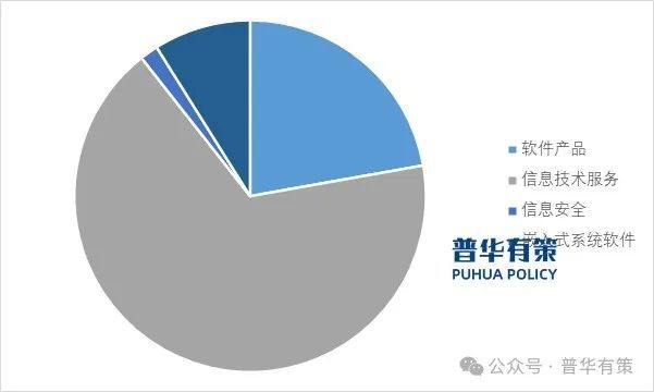 2025-2031年软件和信息技术服务行业细分市场调研及投资可行性分析报告(图2)