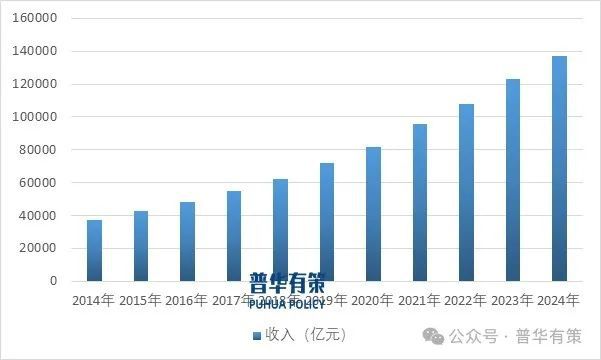 2025-2031年软件和信息技术服务行业细分市场调研及投资可行性分析报告(图1)
