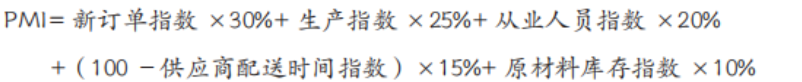 什么是采购经理指数（PMI）(图6)