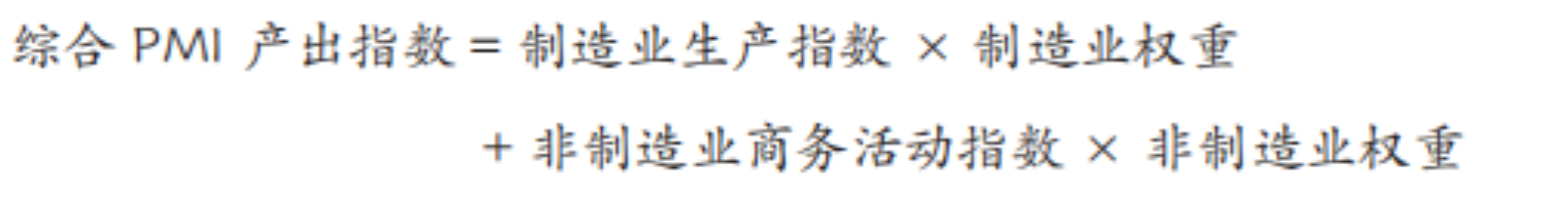 什么是采购经理指数（PMI）(图7)
