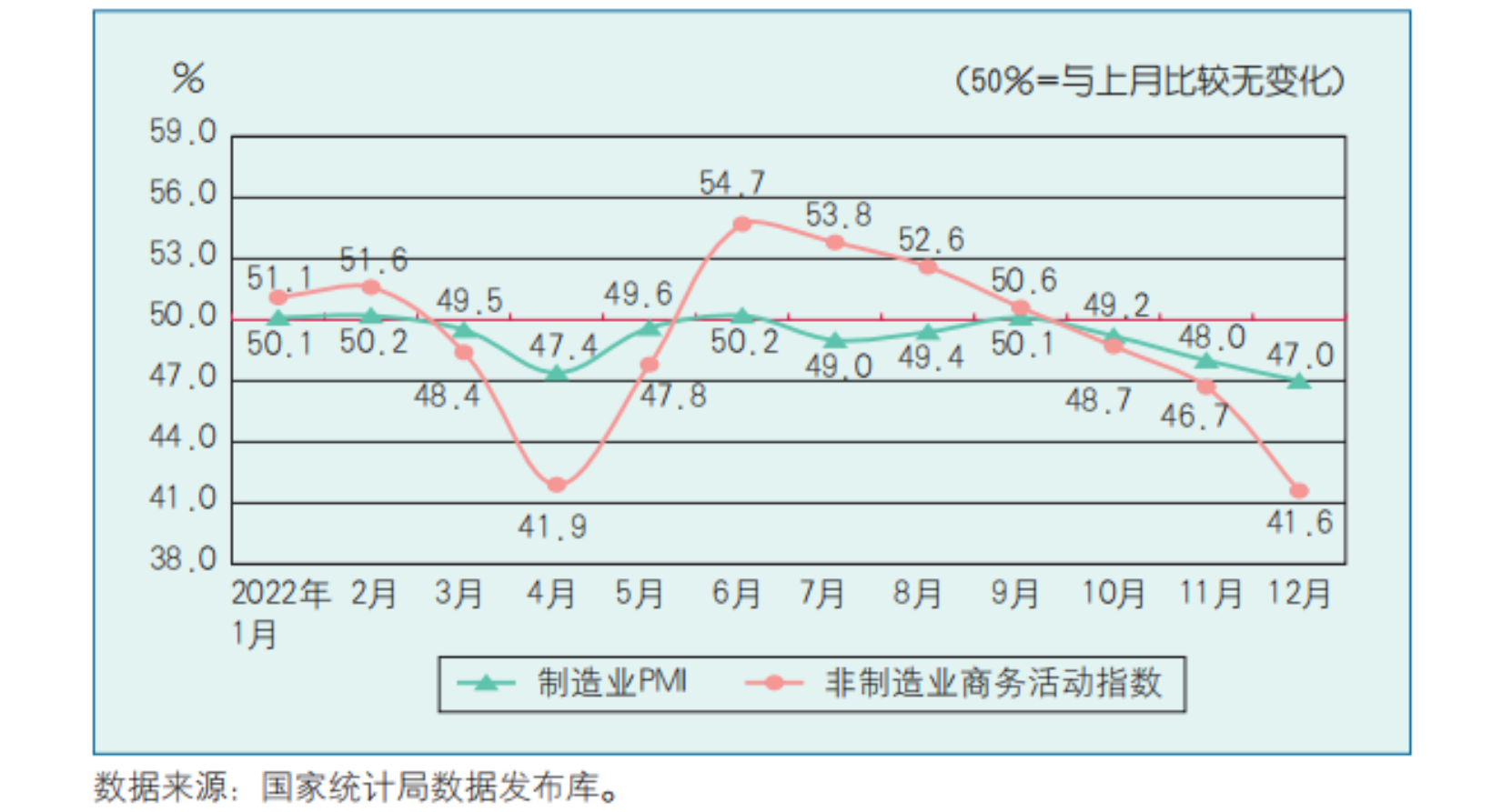 什么是采购经理指数（PMI）(图8)