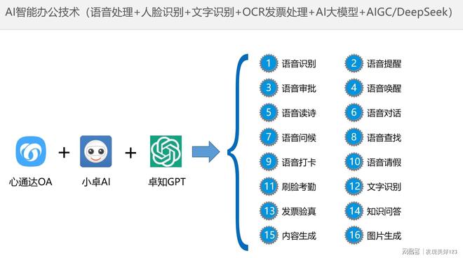 心通达OA紧抓硬件创新带来后DeepSeek时代新机遇(图4)