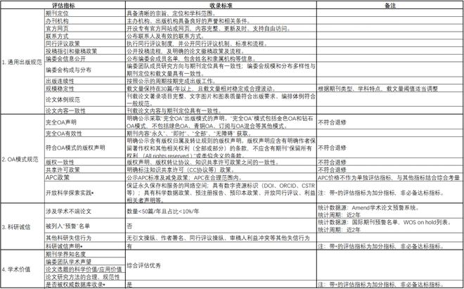 最新！全球OA期刊索引-OAJ正式上线！(图3)
