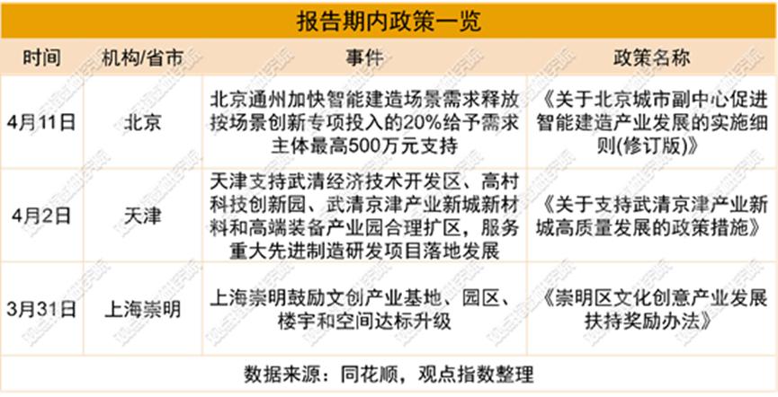 产业园区暨基础设施(图1)