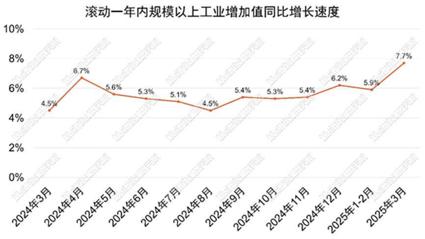 产业园区暨基础设施(图3)