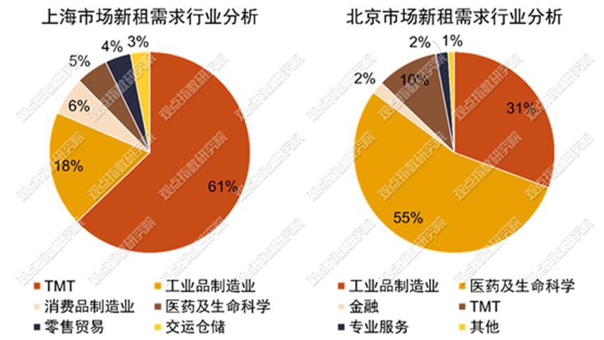 产业园区暨基础设施(图2)