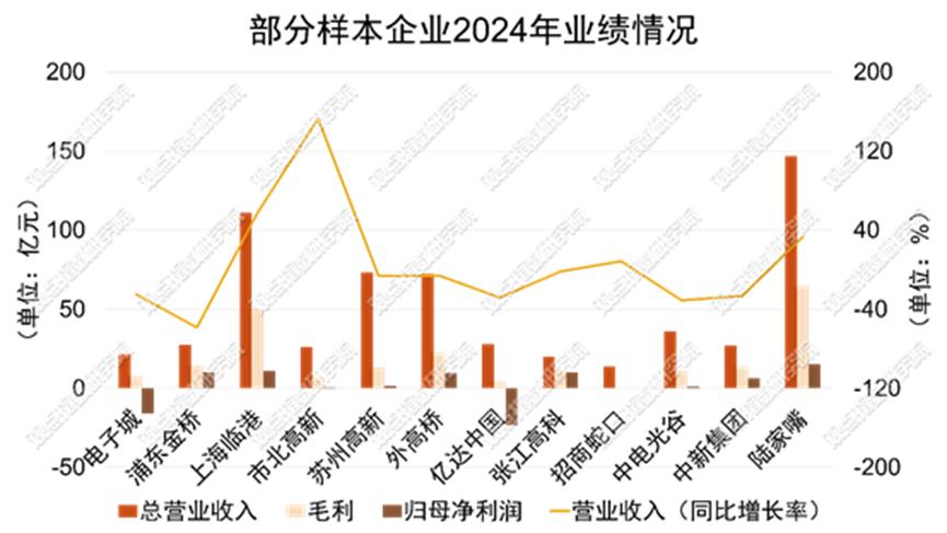 产业园区暨基础设施(图4)