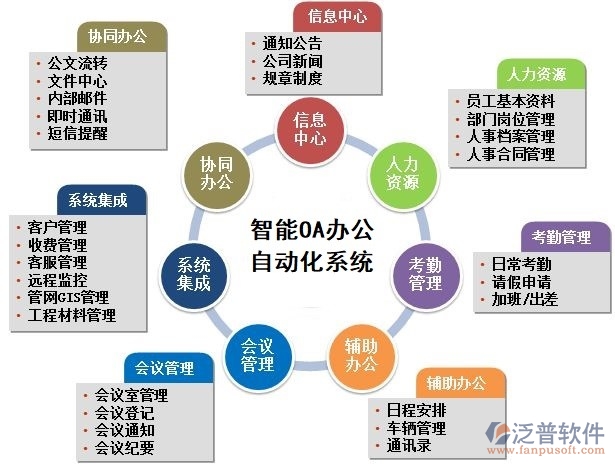 OA办公系统OA解决方案(图1)