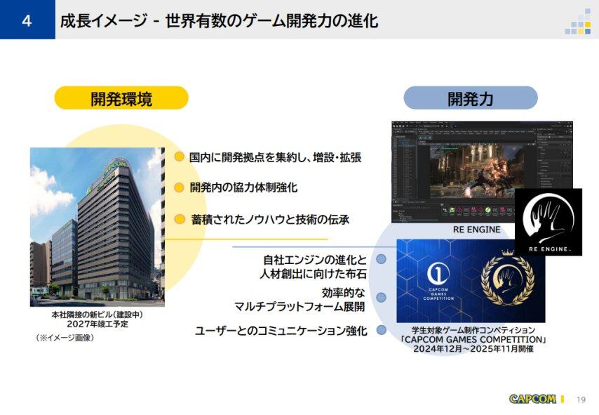 Capcom扩张计划：新建办公大楼 每年扩招100名员工