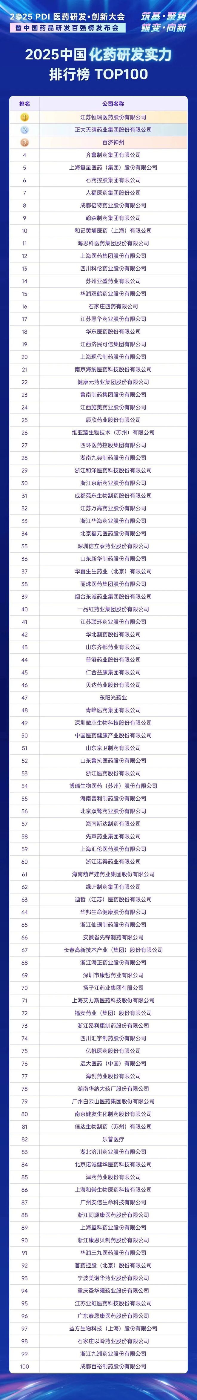 中国化药研发实力谁最强？(图1)