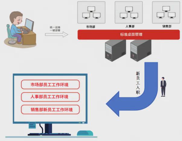 锐起智启效能跃升——RDV系统重塑办公新基准(图5)