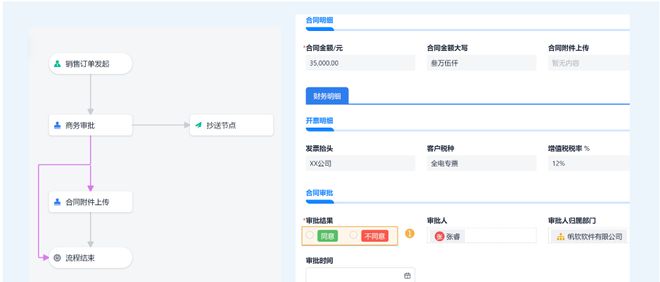 OA成“打卡机”？不是系统没用是老板没真放权！(图3)