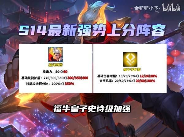 《金铲铲之战》S14福牛杀手皇子阵容教学(图1)
