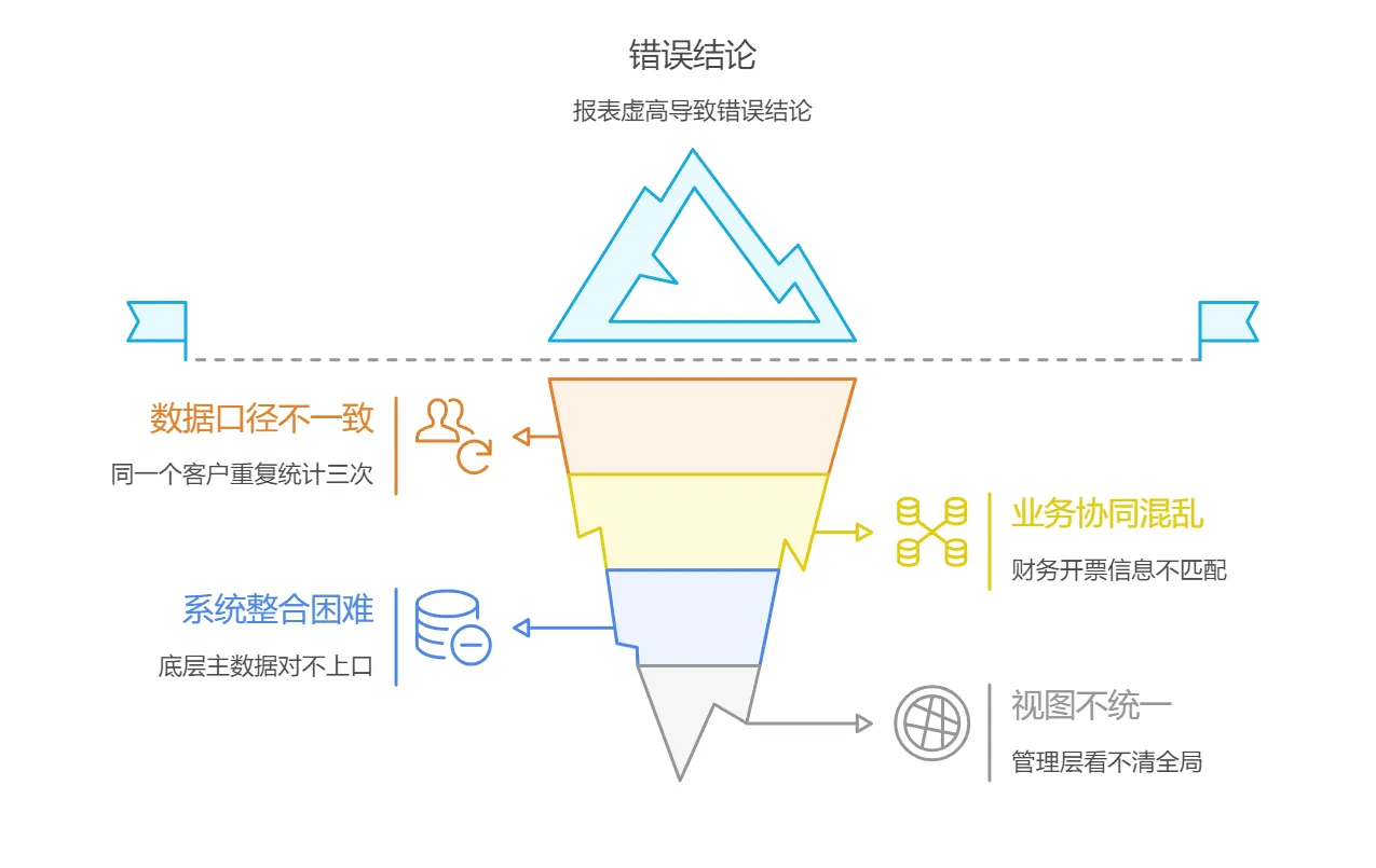 主数据到底怎么管？一文讲透企业主数据管理全流程！(图4)