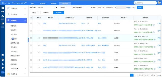通达OA助力新疆第一济困医院：数字化升级夯实普惠医疗“新基建”(图4)