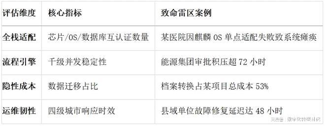 2025年央国企信创OA系统五大头部厂商适配性深度测评(图2)