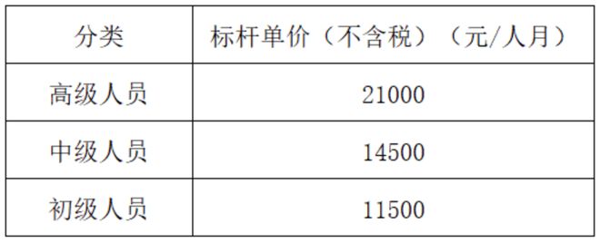 4200 万、软件研发人员外包服务大单(图3)