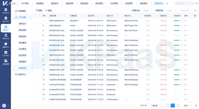 ERP、CRM、OA整合工具哪家好？2025年最新推荐(图2)