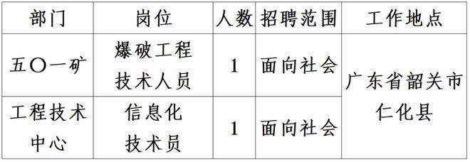 中核广东矿业2025年度面向社会公开招聘