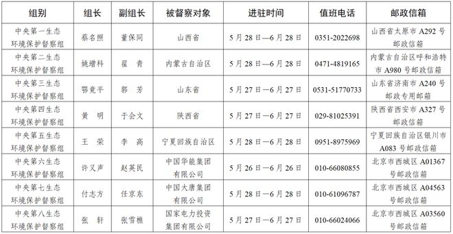 中央环保督查来了24项违法清单和63个检查要点请照单查收！(图1)