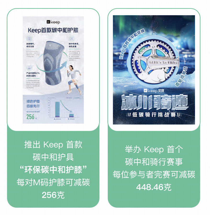 聚焦可持续发展道路Keep发布2024年ESG报告(图2)