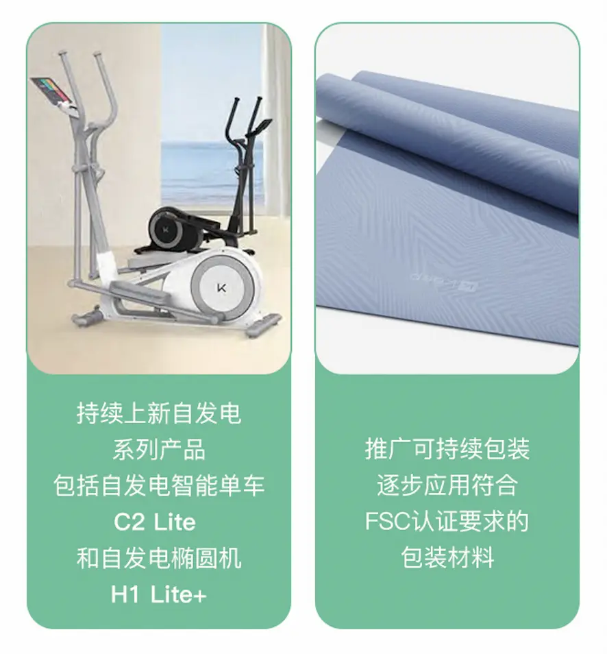 聚焦可持续发展道路Keep发布2024年ESG报告(图3)