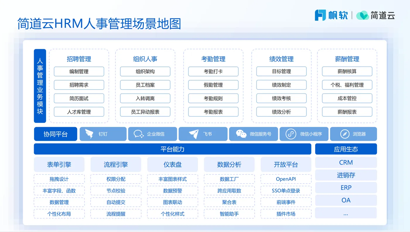 如何开发人事及OA管理系统的考勤管理板块？（附架构图+流程图+代码参考）(图4)