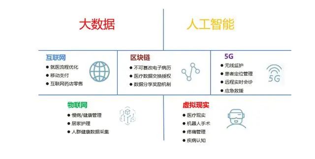 新一代智慧医院你了解多少？一文给你讲透彻