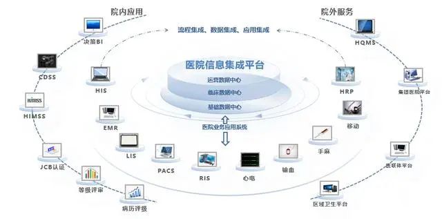 新一代智慧医院你了解多少？一文给你讲透彻(图4)