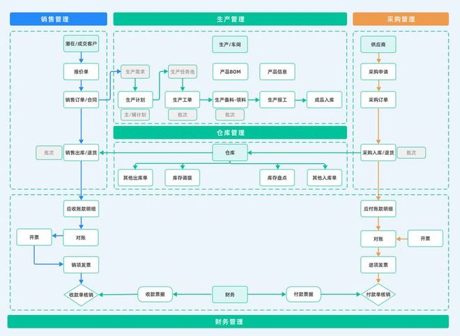 简道云——企业数字化加速器零代码开发帮助企业实现完全数字化(图1)