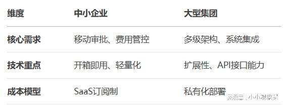 OA系统是干什么用的？OA系统有哪些功能和作用？(图2)