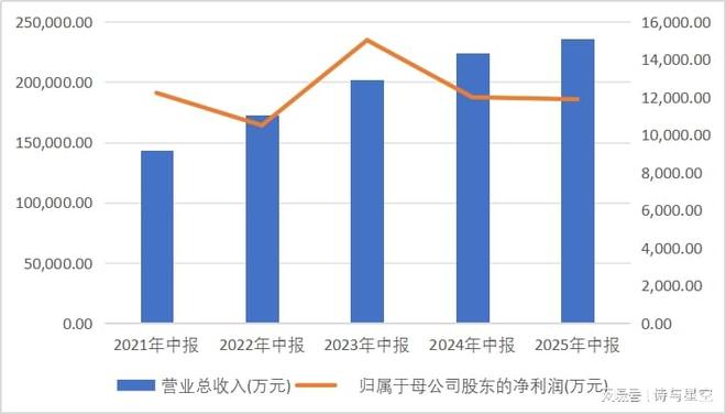交了社保小企业就完了？(图1)