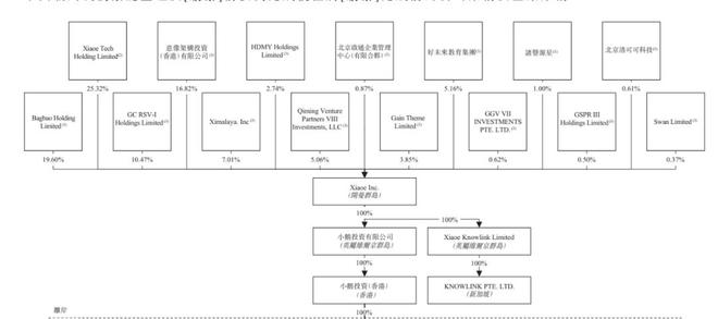 腾讯T4专家创业带出一个IPO(图2)