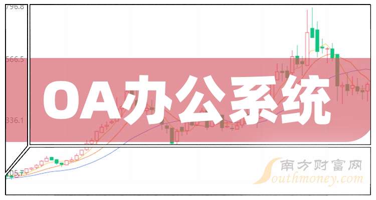 这只OA办公系统龙头股收藏好！（2025829）