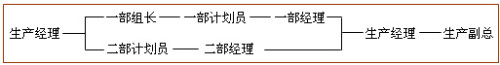 OA办公系统工作流应用案例四：并发流程(图2)