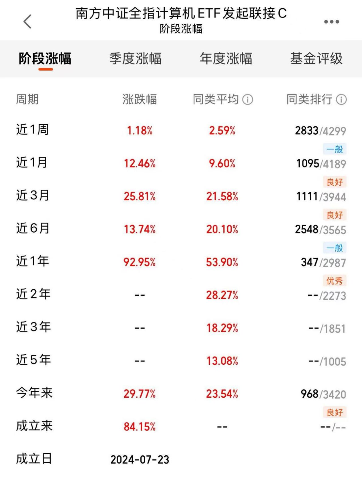 人工智能方兴未艾把握震荡市中的确定性机遇！