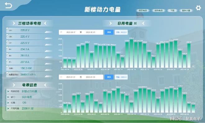 业务主导快速落地：低代码破解智慧园区集成难题(图7)