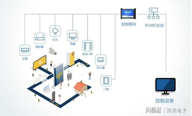 业务主导快速落地：低代码破解智慧园区集成难题(图4)