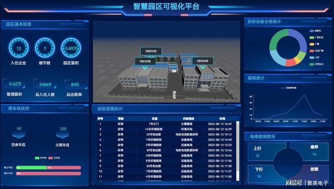 业务主导快速落地：低代码破解智慧园区集成难题