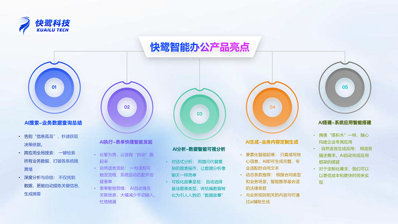 让工具“听懂人话”！快鹭科技全球首发AI智能办公新物种(图2)