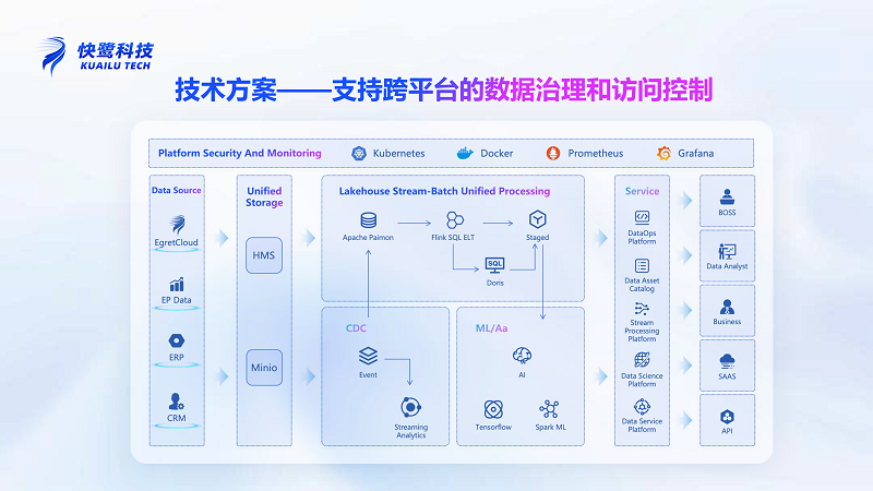 让工具“听懂人话”！快鹭科技全球首发AI智能办公新物种(图3)