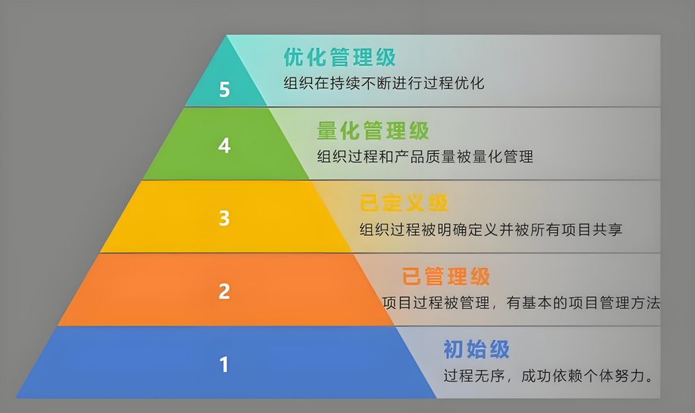 中国移动咪咕互娱通过CMMI5级认证跻身全球软件开发能力最高水平行列(图2)