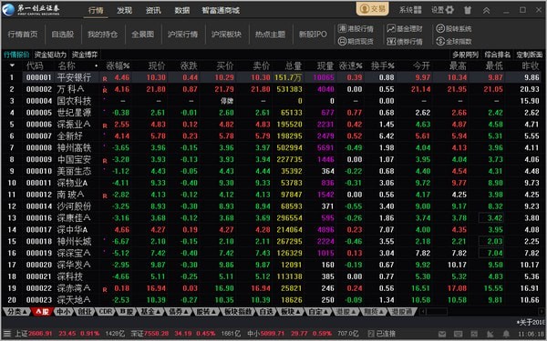 一创智富通金融终端 v813免费版(图2)