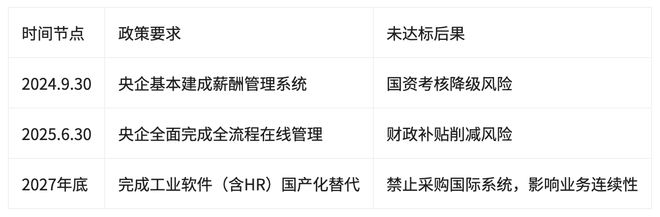 从SAP到国产HR系统：红海云一体化迁移方案深度解读