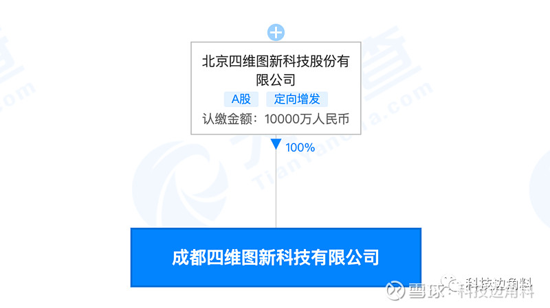 ABO：做行业第三方认证机构
